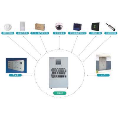 Environment control system