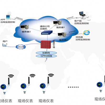 Wireless pressure monitoring